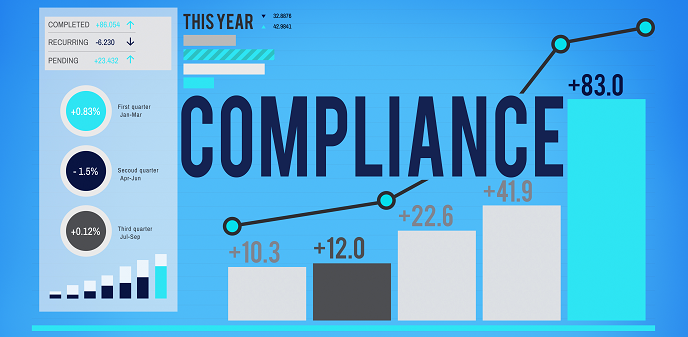 Corporate Compliance Monitoring, Audit and Risk Management