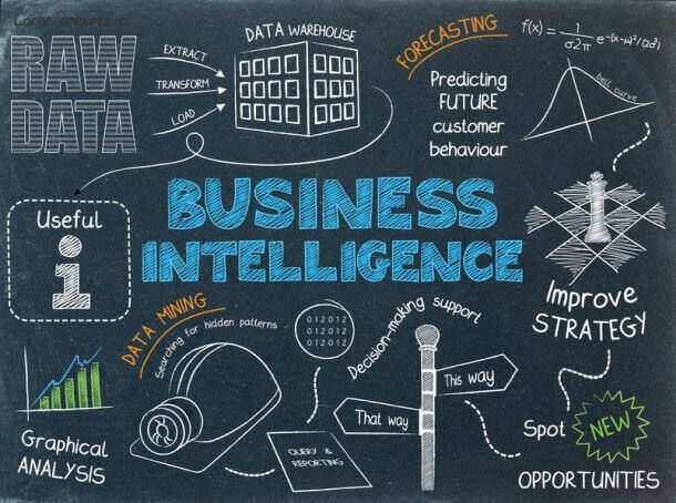 Big Data Analytics for Business Intelligence