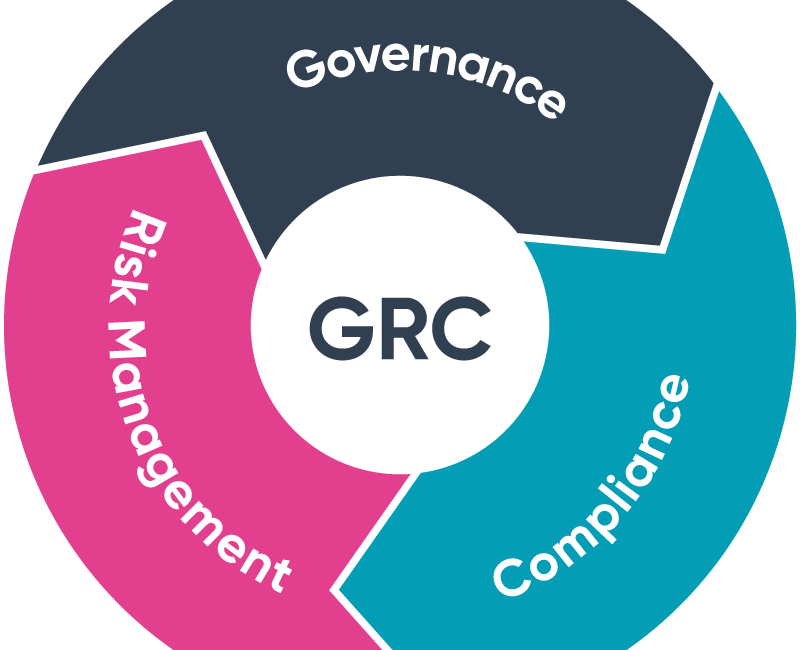 Governance, Risk and Compliance Management